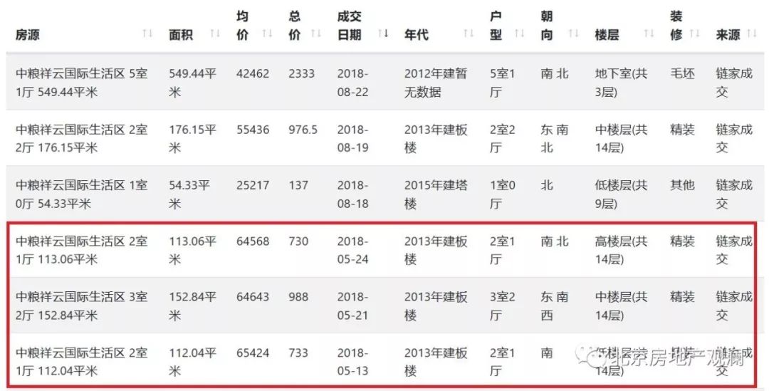 住宅案例研究,中粮祥云国际居住区成都