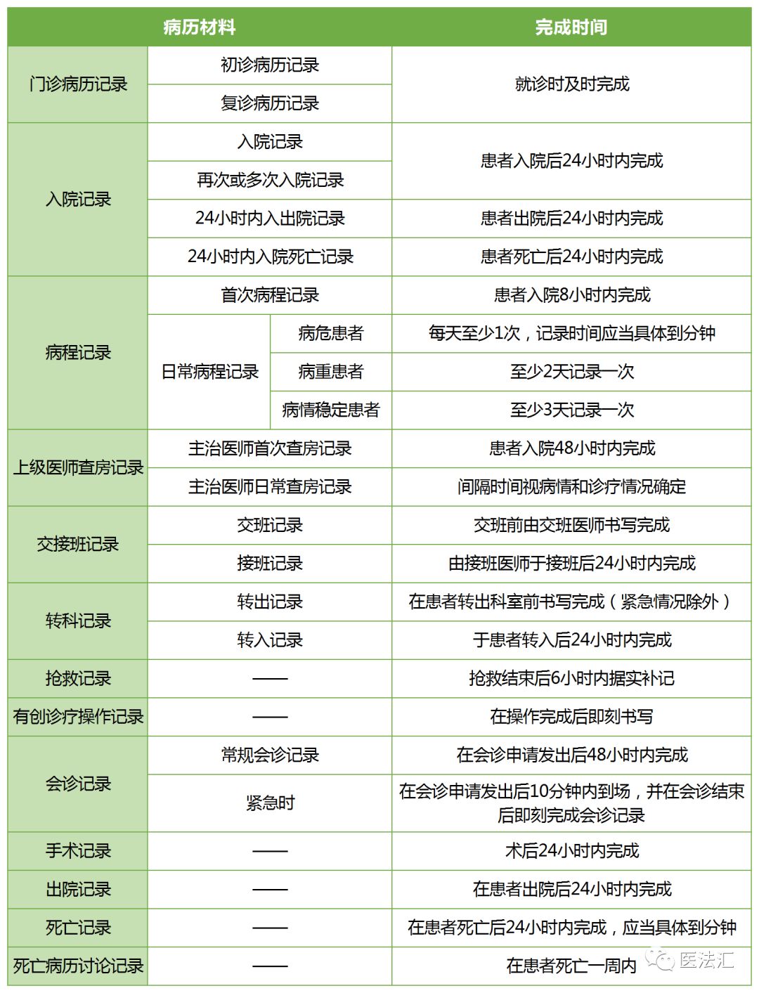 急急急!十月后患者有权复印的病历材料的范围是?