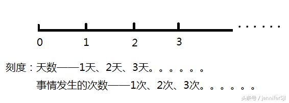 excel中e的指数函数,excel数据分析权重表格