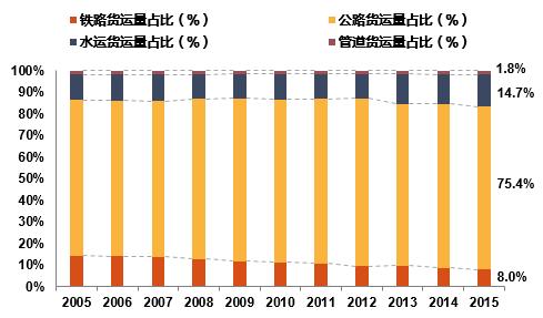 德邦物流与顺丰哪个更快,德邦和顺丰哪个快递更划算