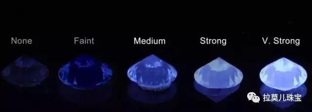 不知道怎么选戒指尺码,如何挑选钻石最好