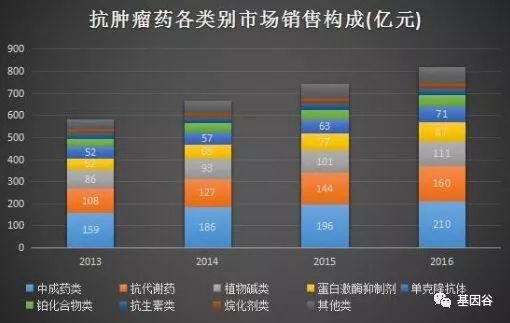 肿瘤流行病学研究报告,肿瘤发病率呈现年轻化趋势