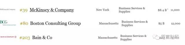 麦肯锡1.1万人，年收入84亿美，人均76.4万美元，差距……