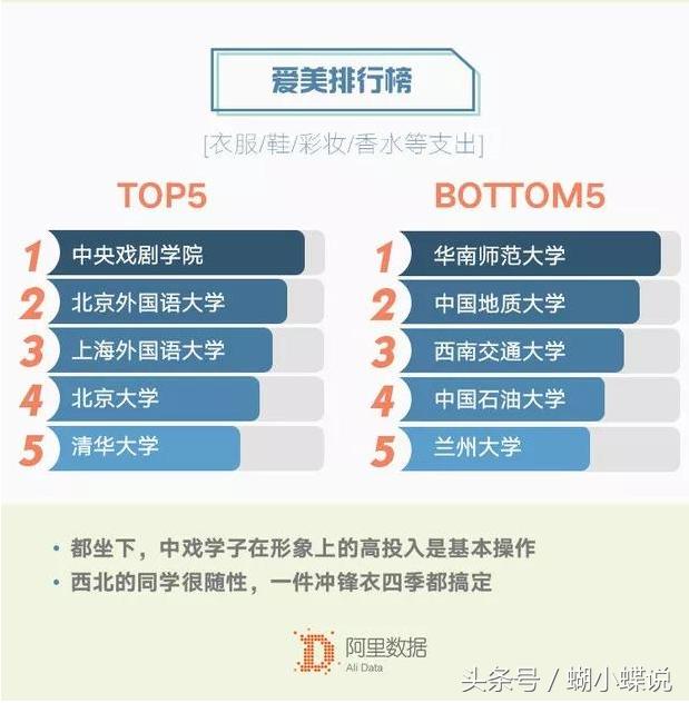 大学生消费水平现状和消费心理,大学生消费能力到底有多强