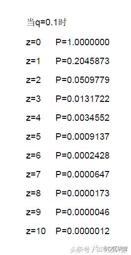 BIU区块营精读《*币特比**白皮书》区块圣经（11）计算