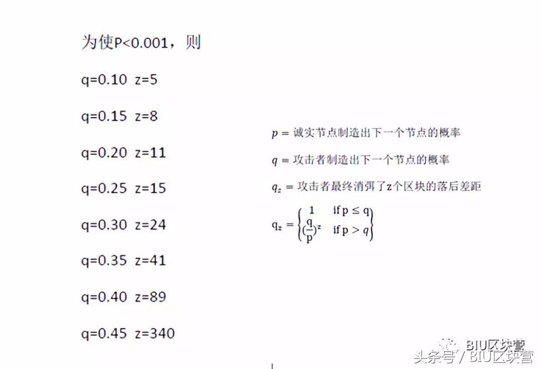 BIU区块营精读《*币特比**白皮书》区块圣经（11）计算