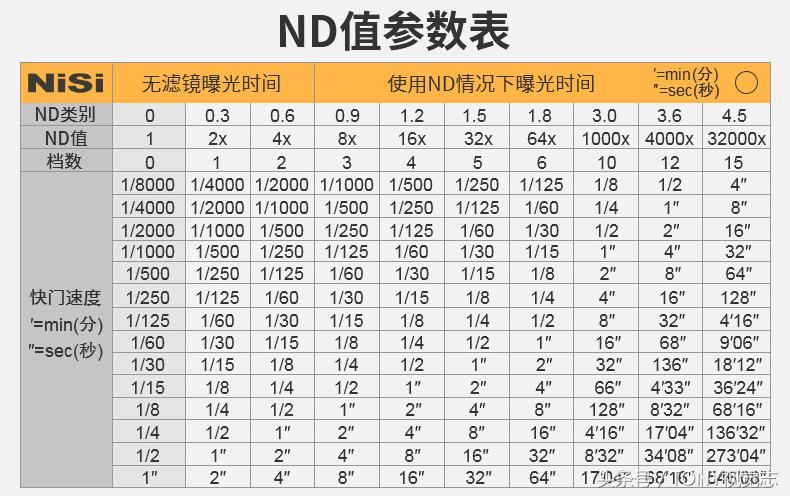 oppofindx6加减光镜拍视频,华为mate40pro外置ND减光镜
