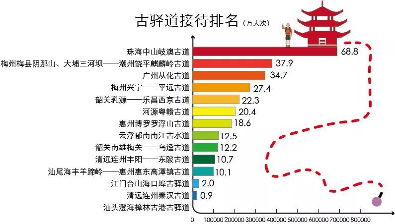 广东省2019年旅游数据分析,广东旅游收入全国第一旅游城