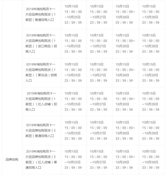 淘抢购限时限量怎么抢,淘抢购和双11哪个划算