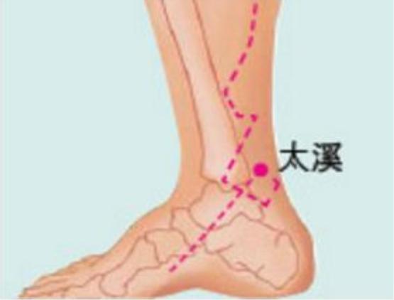 足跟痛的推拿穴位,足跟痛按摩一招教你解决