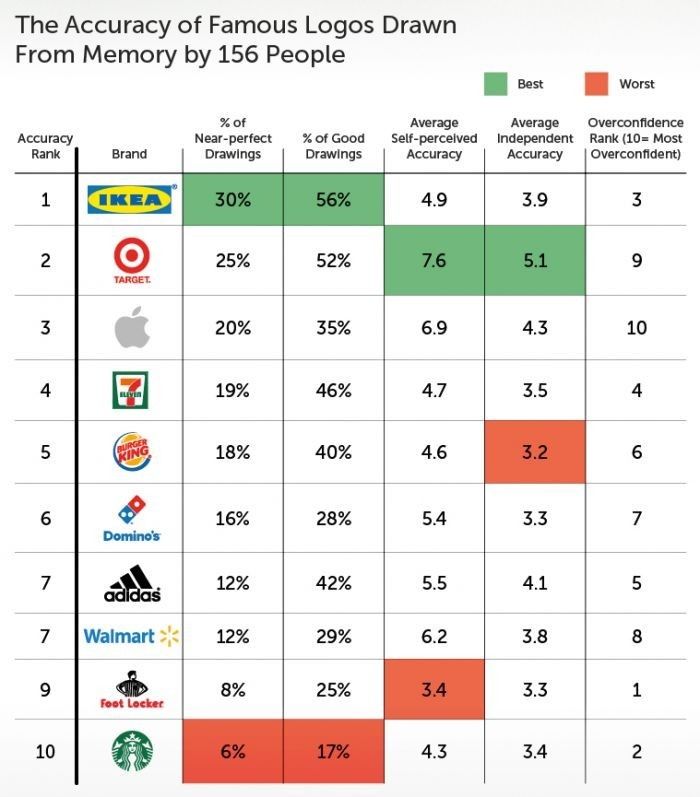 那些百万设计费的logo,十个经典logo曾经的样子