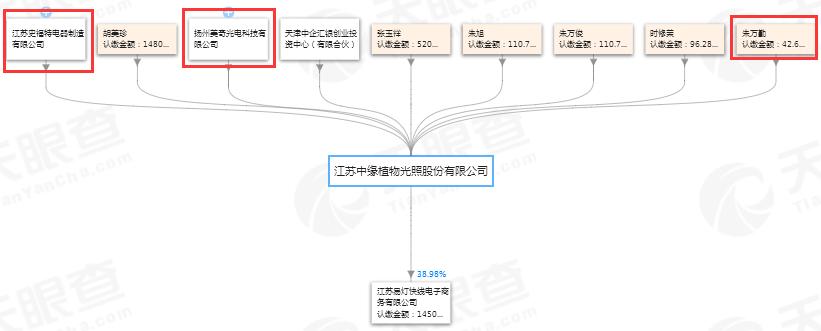 中缘光照因资不抵债申请破产中小企业未来命运如何?
