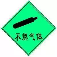 常用危险化学品的包装标志,一些常用危险化学品的标志图片
