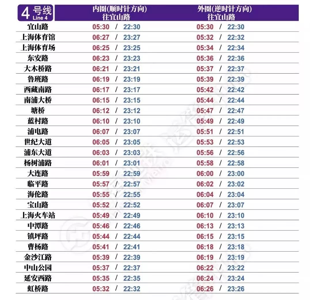 最新上海各条地铁首末班车时间,地铁17号线上海首末班车时间
