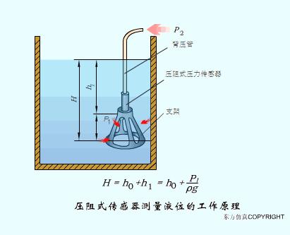 污水泵水位传感器的工作原理视频,爱普生7610进纸传感器工作原理
