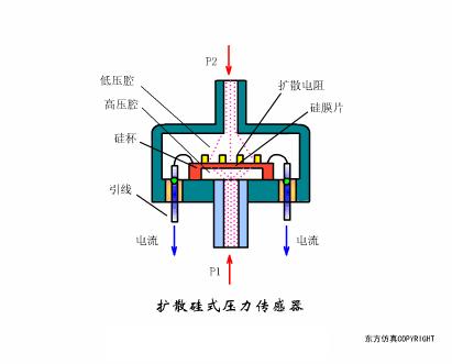 各种传感器图片及其工作原理,物理选修3-2传感器及其工作原理