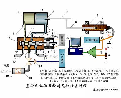 各种传感器图片及其工作原理,物理选修3-2传感器及其工作原理