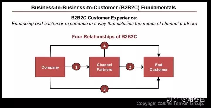 本地生活服务类的门店,本地生活服务实体店运营