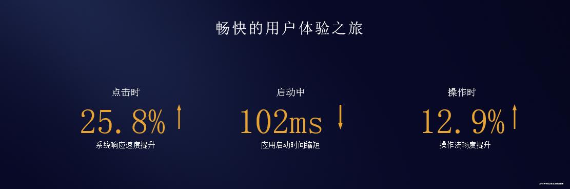 华为emui9.1.0是android什么系统,华为最新系统emui11