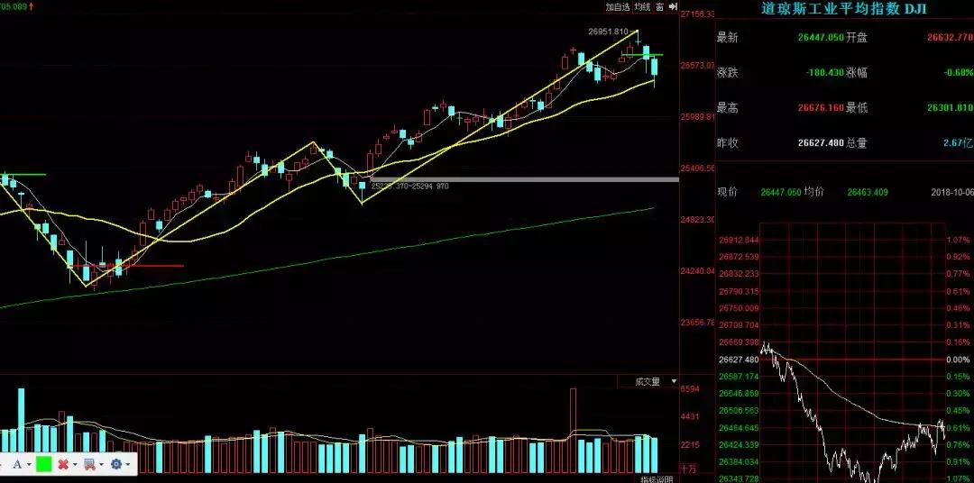 缠论解盘最新分析,缠论解盘2020.3.4