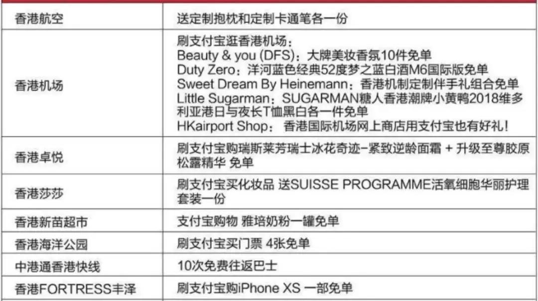 深扒完中国锦鲤的免费旅行清单之后,我也没有那么羡慕了哼!