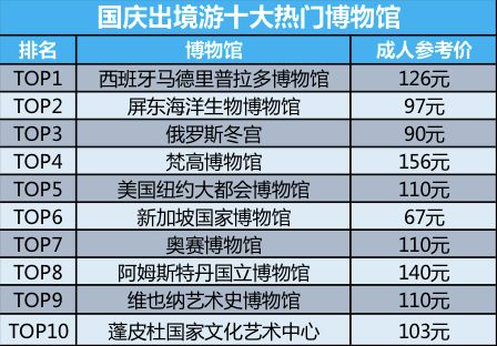 十一假期余额不足你都去哪里玩了,假期余额已不足你还没想好去哪玩