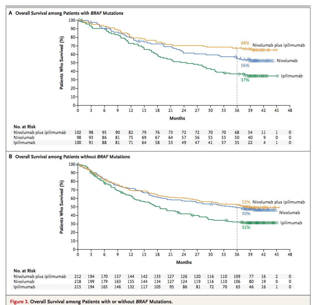 2022年诺贝尔生理或医学奖评价,2018年诺贝尔生理学或医学奖