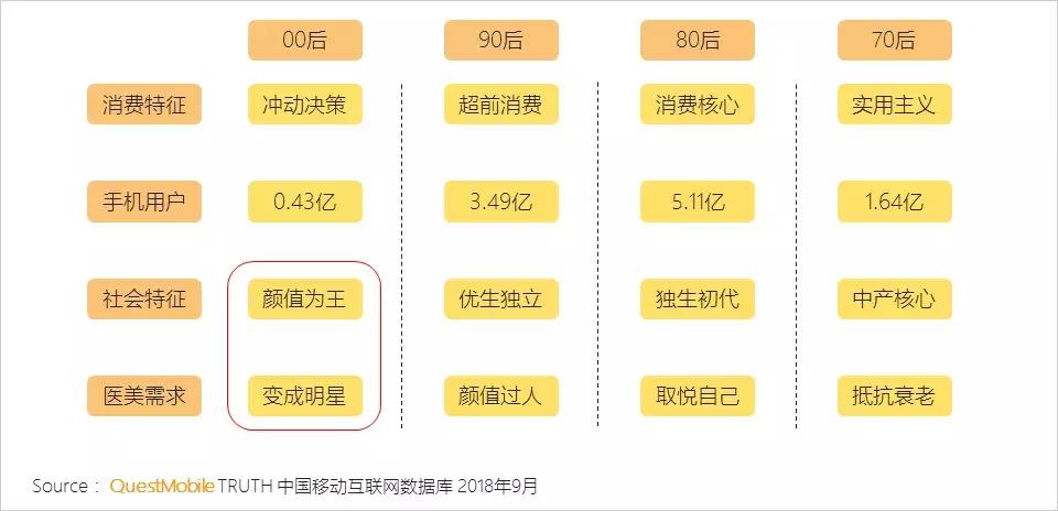 2022美妆行业趋势洞察报告怎么写,美容美妆行业概况