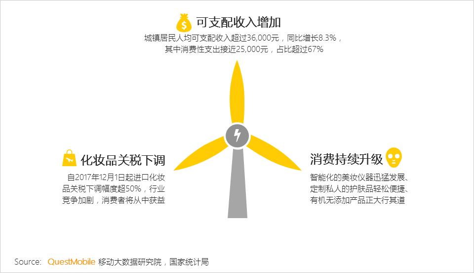 美妆医美行业怎么样,美容美妆行业未来发展趋势如何