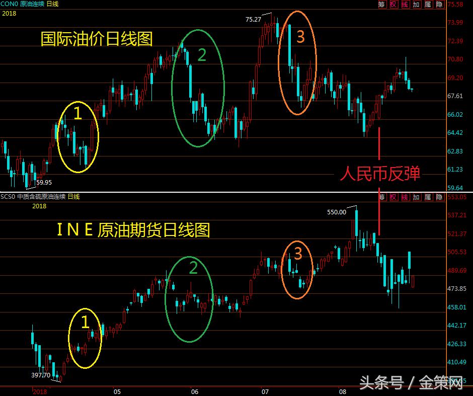 国内原油期货投资策略,最新期货投资策略
