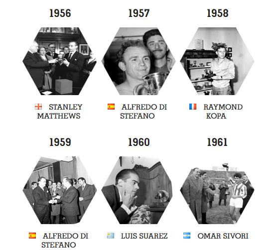 金球奖历届得主梅西和c罗哪个多,金球奖梅西2014