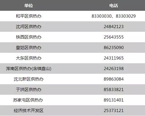 沈阳供暖停供后恢复开栓时间,沈阳供暖企业最新消息