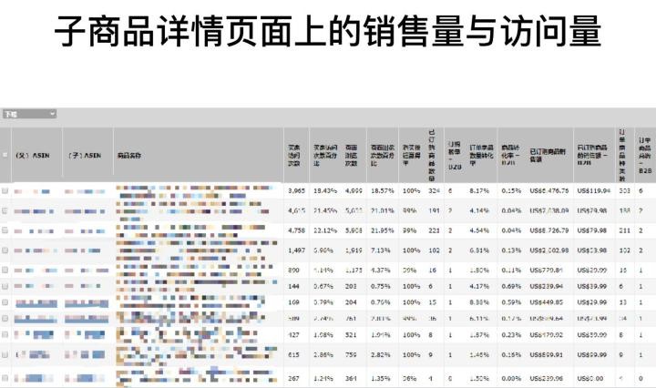 亚马逊生存状况报告,亚马逊商品投放报告