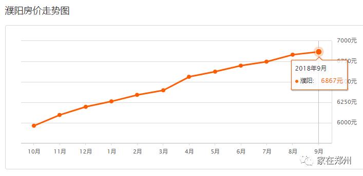 郑州一套房的钱，在其他地方能买啥？看完惊掉了下巴~