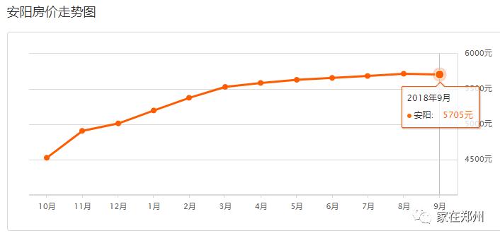 郑州一套房的钱，在其他地方能买啥？看完惊掉了下巴~
