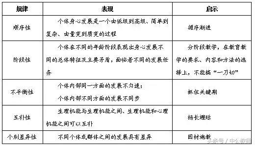教育学考试重点整理,教育学必背考点