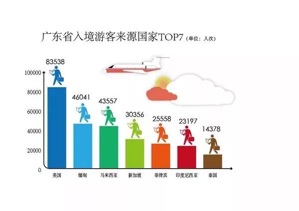 重磅，深圳人又亮了！国庆大数据报告流出，这一点超过了北京、上海！