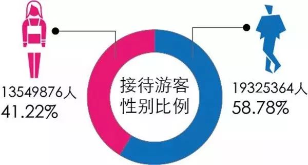 重磅，深圳人又亮了！国庆大数据报告流出，这一点超过了北京、上海！