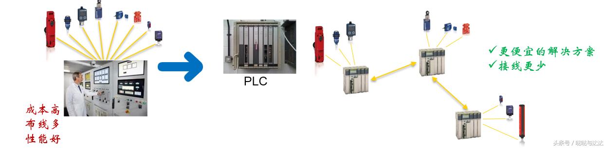 modbus通讯协议详解单片机,modbus通讯地址40001什么意思