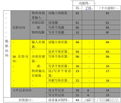 modbus通讯协议详解单片机,modbus通讯地址40001什么意思