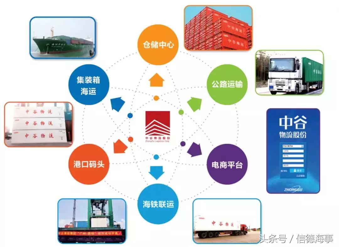 北海市中谷海运招聘,中谷海运集团招聘信息