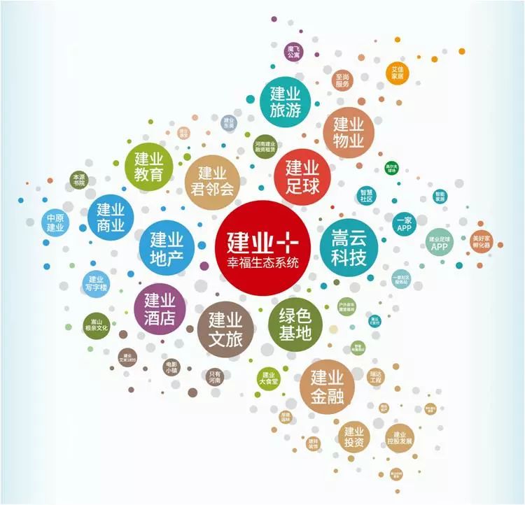 建业地产的核心竞争力,建业地产核心价值观