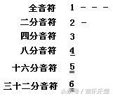 民谣吉他乐谱入门零基础知识,民谣吉他教学入门零基础弹法