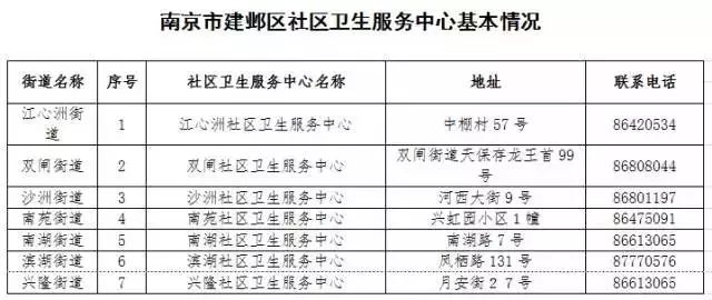 南京通讯录打卡,盘点南京通讯录