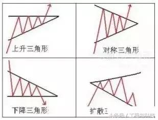 施工工期计算公式是如何得来的,工程施工常用公式大全