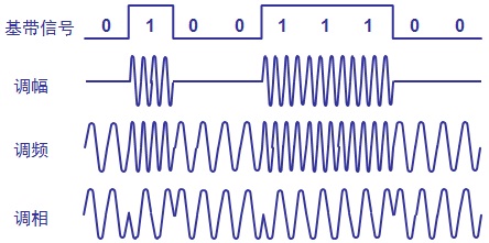 数据通信基础试题,数据通信系统基础