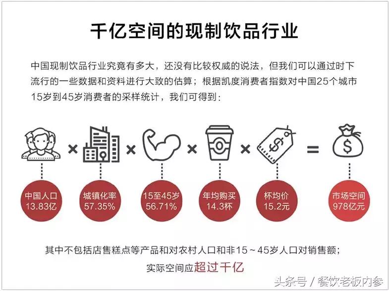 一家饮品店如何做到一天收入过亿,如何做一家赚钱的饮品店