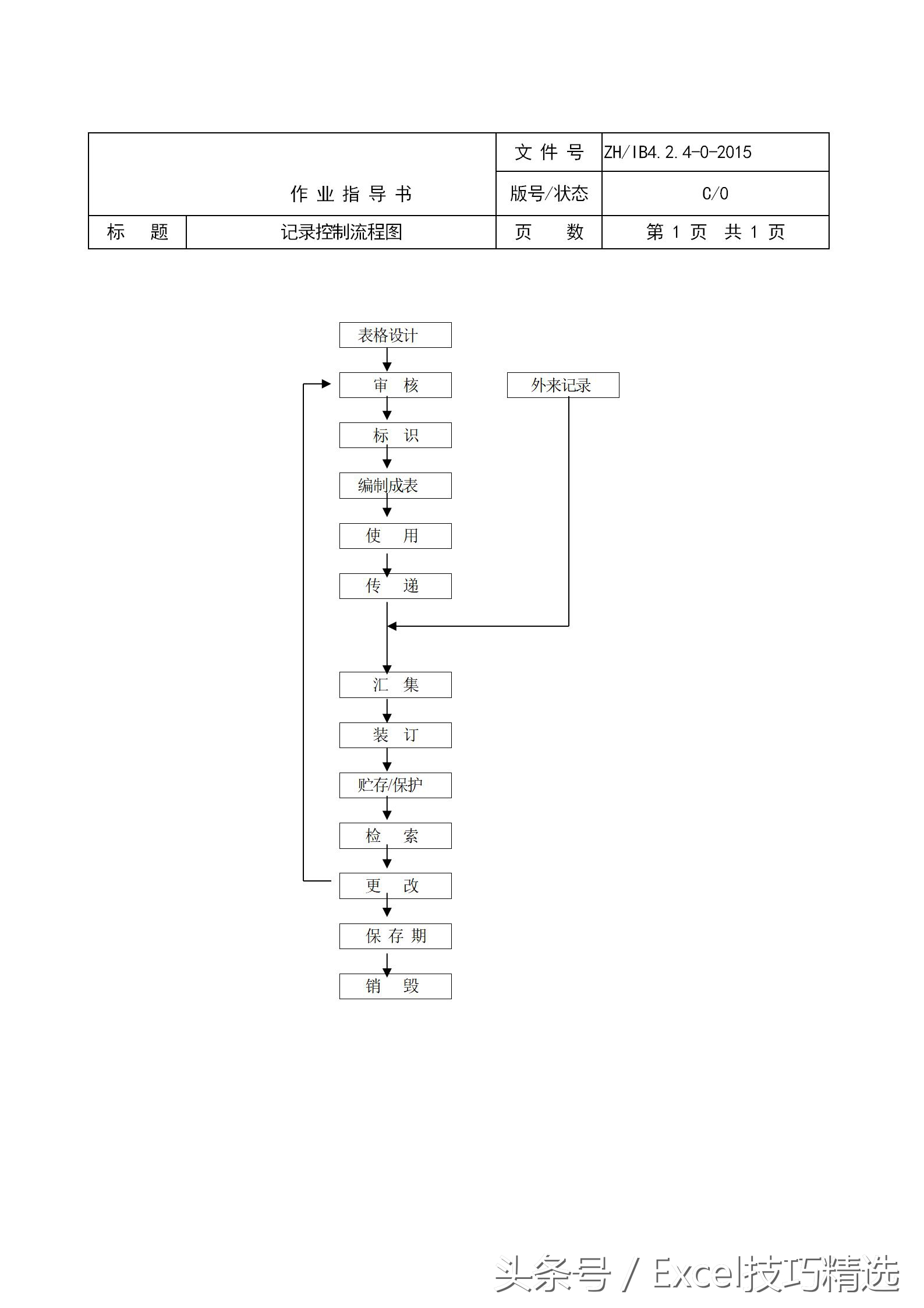 物业管理常用表格全套,工业园区物业管理企业流程图