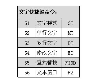 cad制图初学入门平面图最简单,cad制图初学入门一般是哪个版本