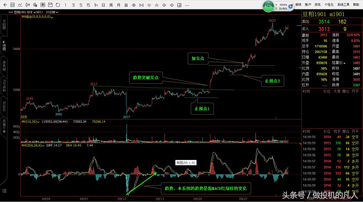 期货日内短线交易视频,期货分享盈利